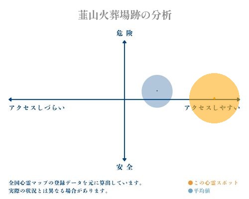 韮山火葬場跡の分析画像