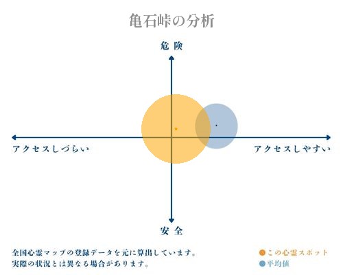 亀石峠の分析画像