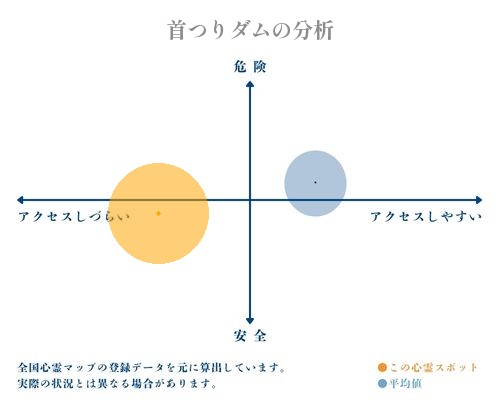 首つりダムの分析画像