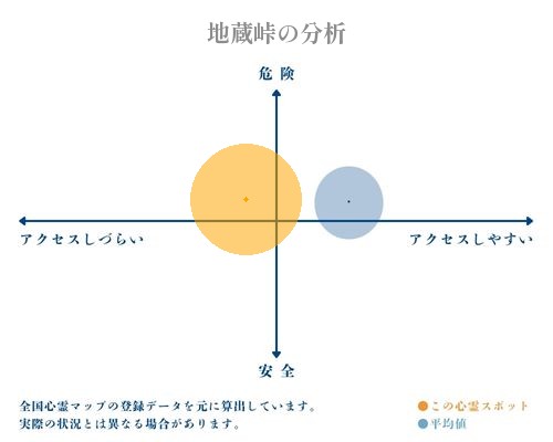 地蔵峠の分析画像