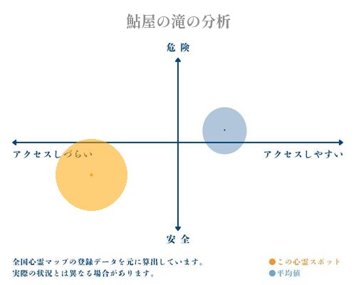 鮎屋の滝の分析画像