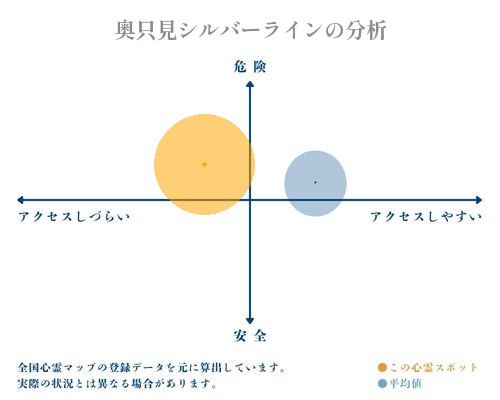 奥只見シルバーラインの分析画像