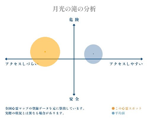 月光の滝の分析画像