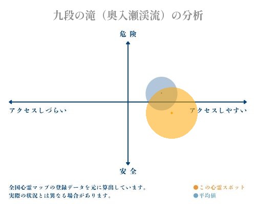 九段の滝（奥入瀬渓流）の分析画像