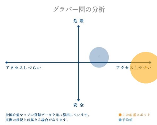 グラバー園の分析画像