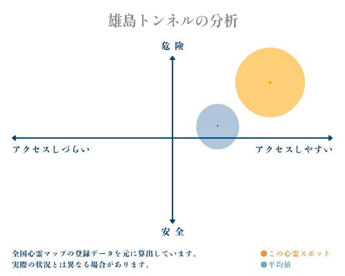 雄島トンネルの分析画像