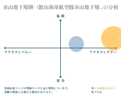 赤山地下壕跡（館山海軍航空隊赤山地下壕跡）の分析画像