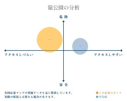 嶺公園の分析画像