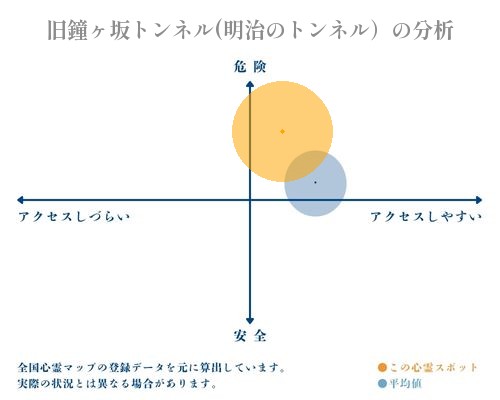 旧鐘ヶ坂トンネル(明治のトンネル）の分析画像