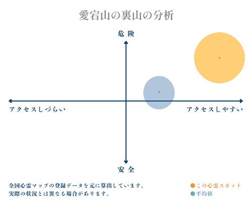 愛宕山の裏山の分析画像