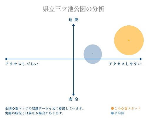 県立三ツ池公園の分析画像