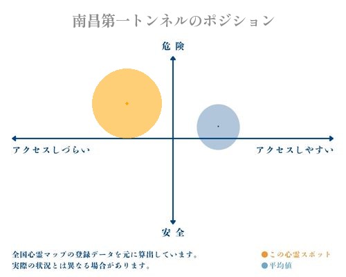 南昌第一トンネルの分析画像