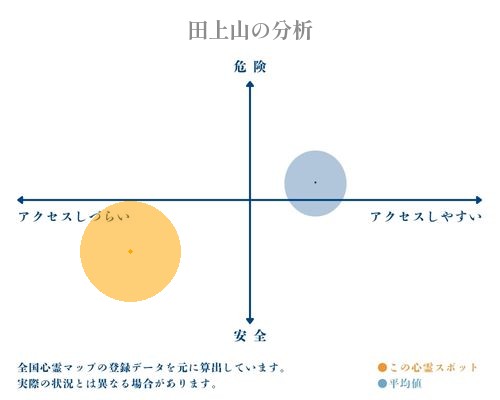 田上山の分析画像