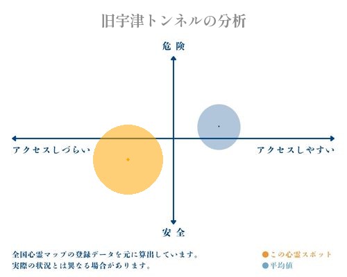 旧宇津トンネルの分析画像