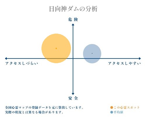 日向神ダムの分析画像