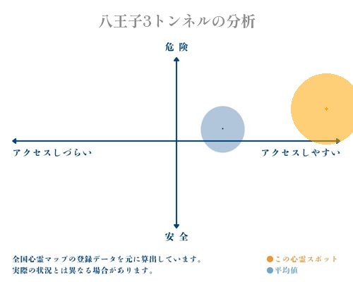 八王子3トンネルの分析画像