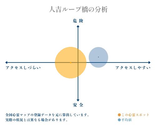 人吉ループ橋の分析画像