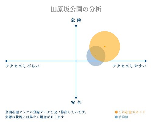 田原坂公園の分析画像