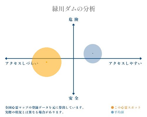 緑川ダムの分析画像