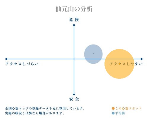 仙元山の分析画像