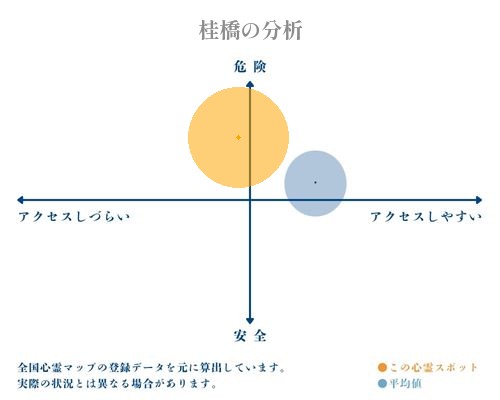 桂橋の分析画像