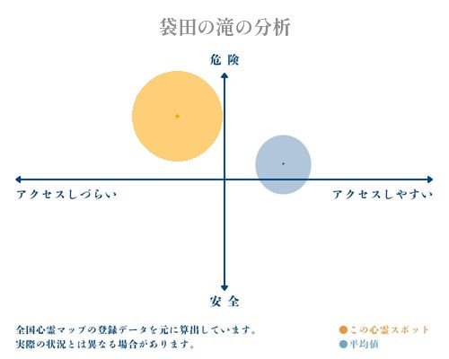 袋田の滝の分析画像