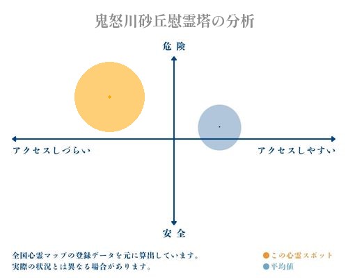 鬼怒川砂丘慰霊塔の分析画像