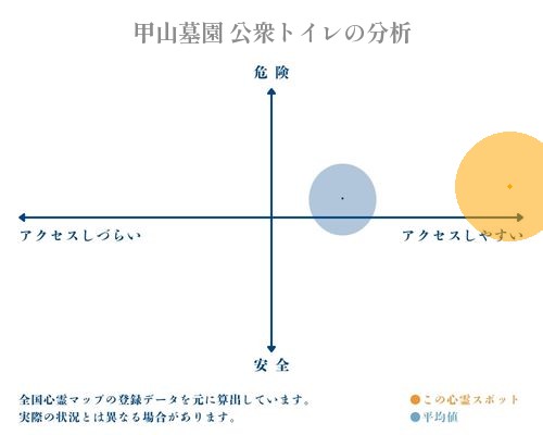 甲山墓園 公衆トイレの分析画像