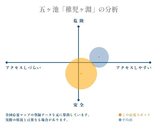 五ヶ池「稚児ヶ淵」の分析画像