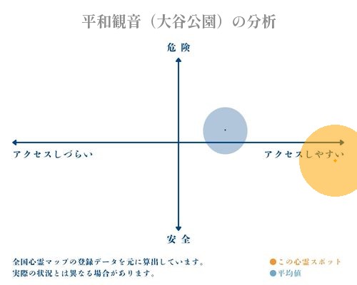 平和観音（大谷公園）の分析画像