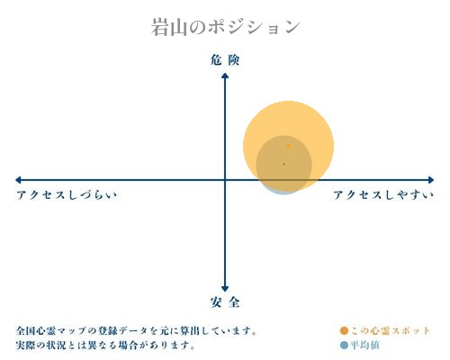 岩山の分析画像