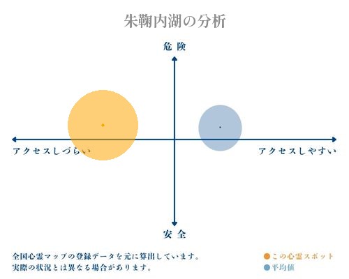 朱鞠内湖の分析画像