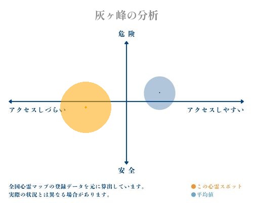 灰ヶ峰の分析画像