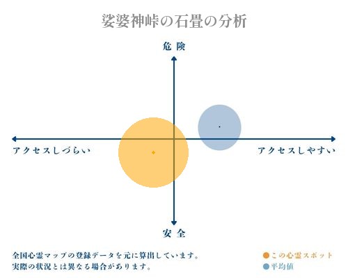 娑婆神峠の石畳の分析画像