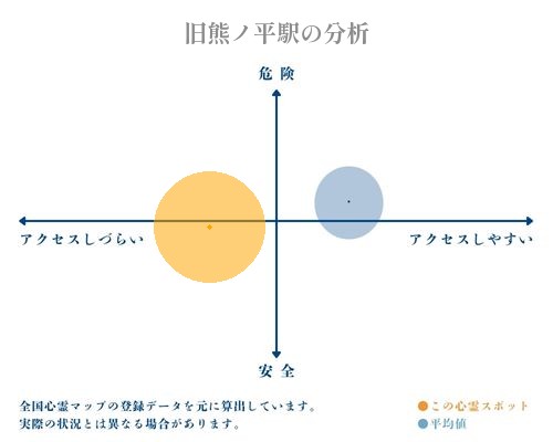 旧熊ノ平駅の分析画像