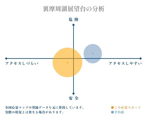 裏摩周湖展望台の分析画像