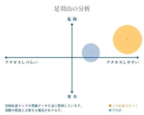 足羽山の分析画像