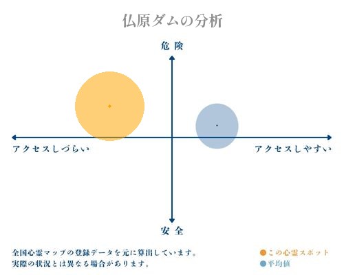 仏原ダムの分析画像