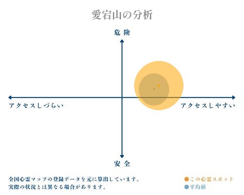 愛宕山の分析画像