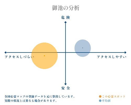 御池の分析画像