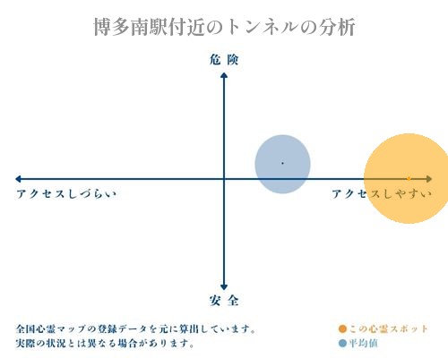 博多南駅付近のトンネルの分析画像