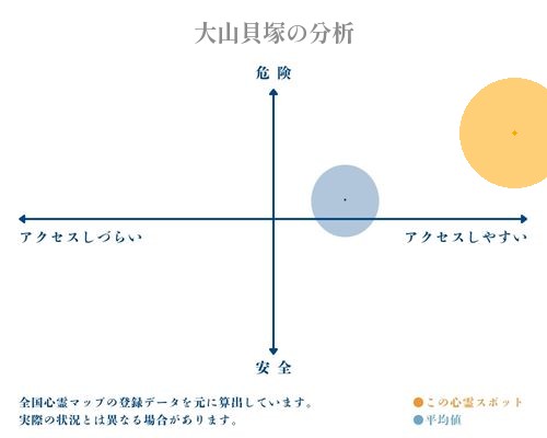 大山貝塚の分析画像