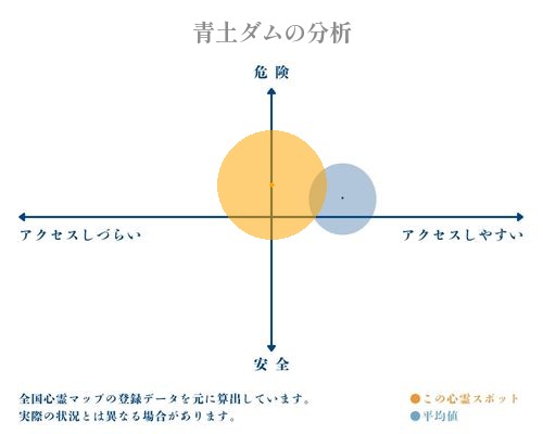 青土ダムの分析画像