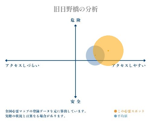 旧日野橋の分析画像