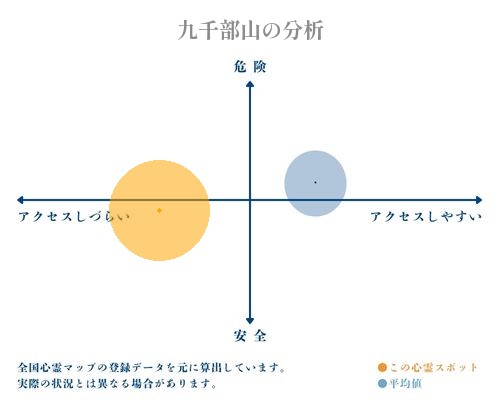 九千部山の分析画像