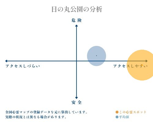 日の丸公園の分析画像