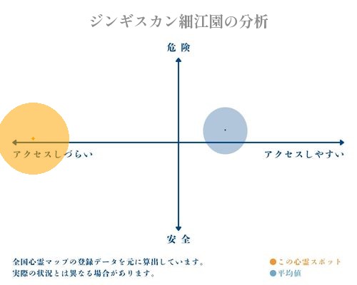 ジンギスカン細江園の分析画像