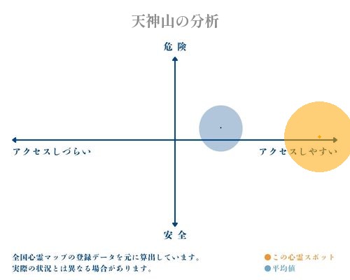 天神山の分析画像