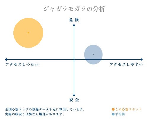 ジャガラモガラの分析画像