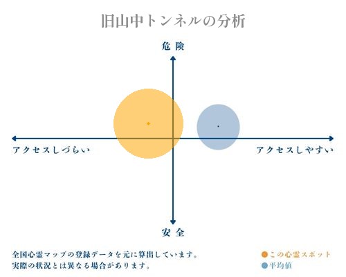 旧山中トンネルの分析画像